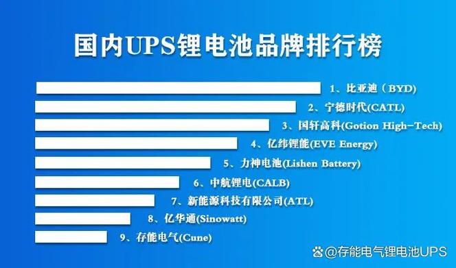ccid ups品牌排名,谁才是榜首?-图1 ccid ups品牌排名,谁才是榜首?-图1