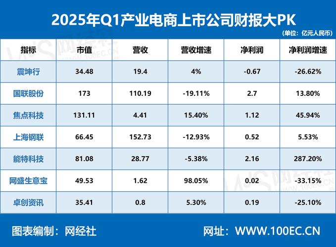 2025互联网行业产值将达多少?-图3 2025互联网行业产值将达多少?-图3