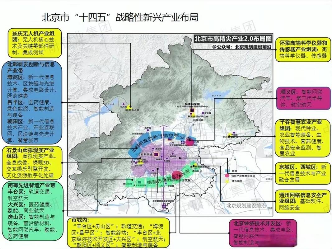 北京互联网产业规模有多大?-图1 北京互联网产业规模有多大?-图1