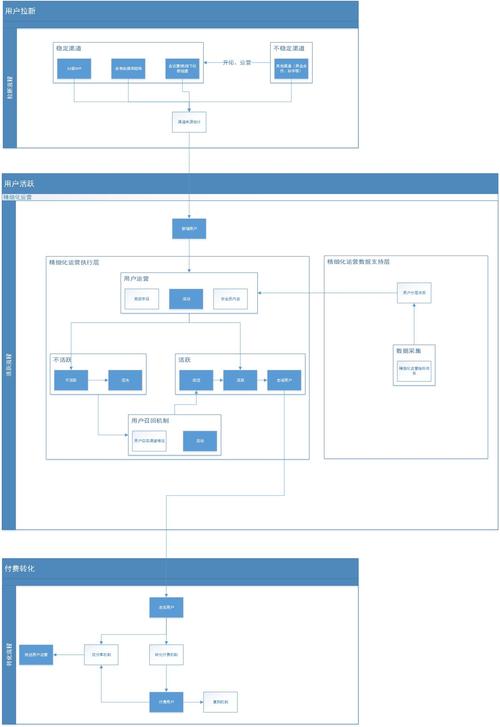 互联网运营、产品、关系,如何协同增效?-图2 互联网运营、产品、关系,如何协同增效?-图2