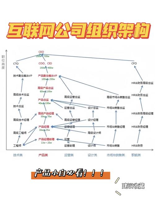 互联网运营、产品、关系，如何协同增效？-图3
