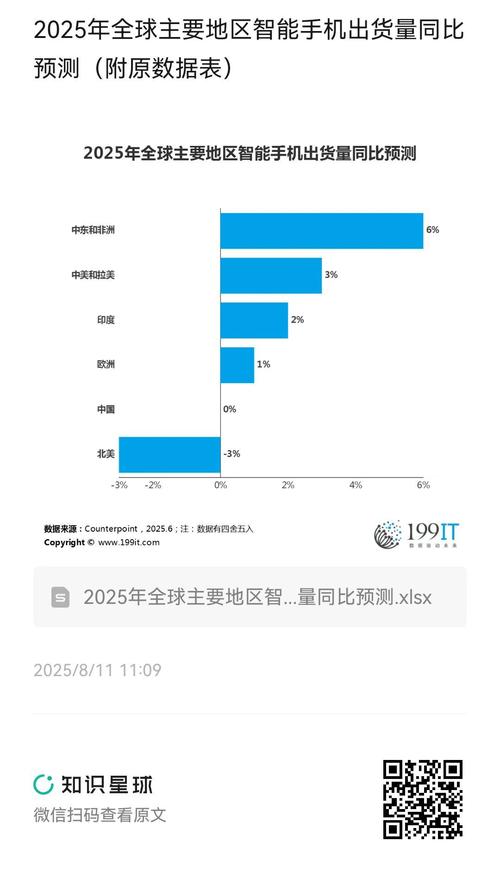 2025全球互联网排名,哪些国家将领跑?-图3 2025全球互联网排名,哪些国家将领跑?-图3