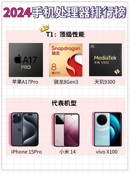 iPhone X的CPU是苹果自研还是高通?-图2 iPhone X的CPU是苹果自研还是高通?-图2