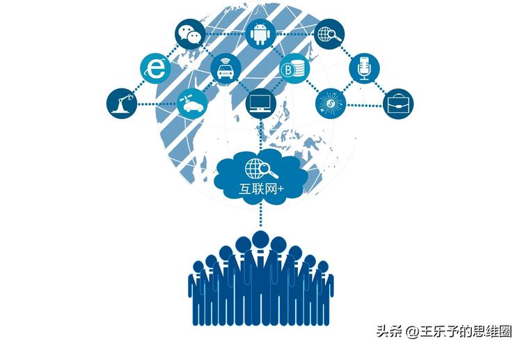 互联网思维如何实现开放与共享?-图3 互联网思维如何实现开放与共享?-图3