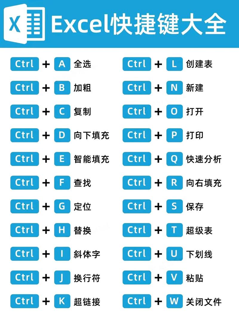 Office FrontPage教程从哪开始学？-图3