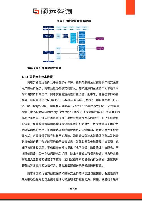 2025远程办公,如何重塑职场与生活?-图1 2025远程办公,如何重塑职场与生活?-图1