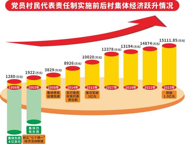 互联网金融如何助力农户数据价值释放？-图3