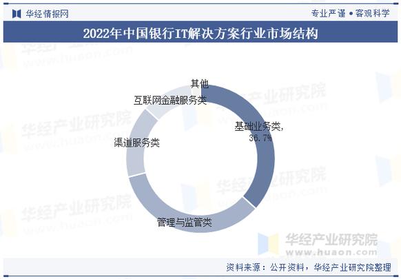 央行互联网金融2025将如何重塑行业格局?-图2 央行互联网金融2025将如何重塑行业格局?-图2