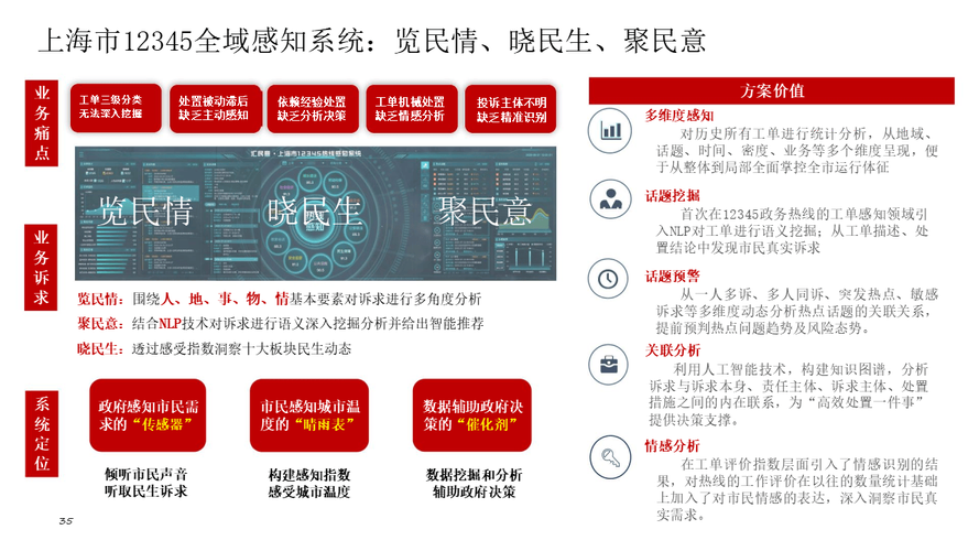 互联网政务PPT方案如何高效落地?-图2 互联网政务PPT方案如何高效落地?-图2