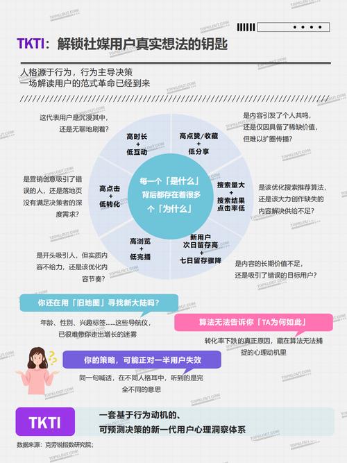 2025互联网用户行为将如何重塑?-图1 2025互联网用户行为将如何重塑?-图1