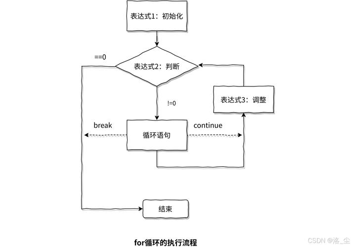 iStorage Server教程如何快速上手?-图2 iStorage Server教程如何快速上手?-图2