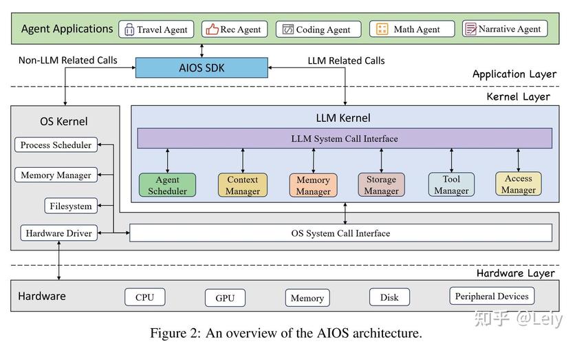 iStorage Server教程如何快速上手?-图1 iStorage Server教程如何快速上手?-图1