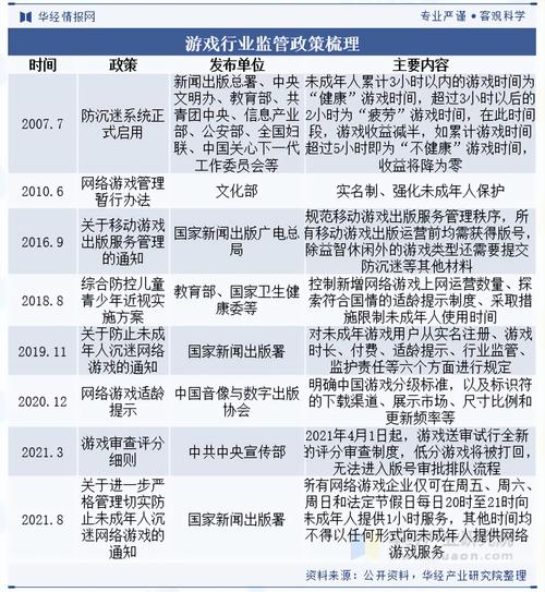 2025互联网政策将如何重塑行业格局？-图2
