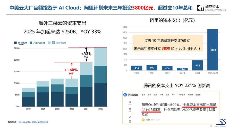 2025互联网趋势,哪些变革将重塑行业?-图3 2025互联网趋势,哪些变革将重塑行业?-图3