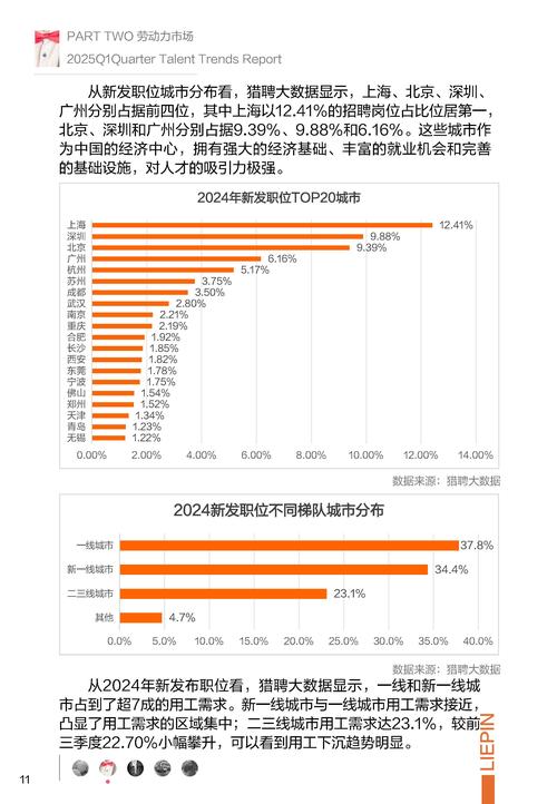 2025互联网招聘趋势与挑战如何?-图1 2025互联网招聘趋势与挑战如何?-图1