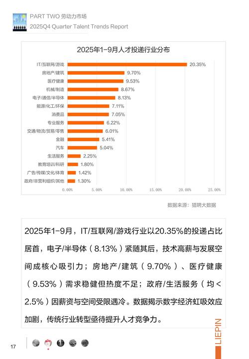 2025互联网招聘趋势与挑战如何？-图3