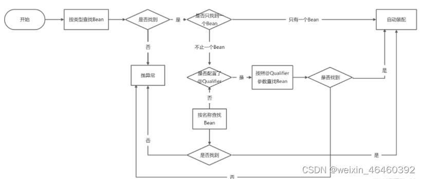 Tasker AutoShare怎么用?-图3 Tasker AutoShare怎么用?-图3