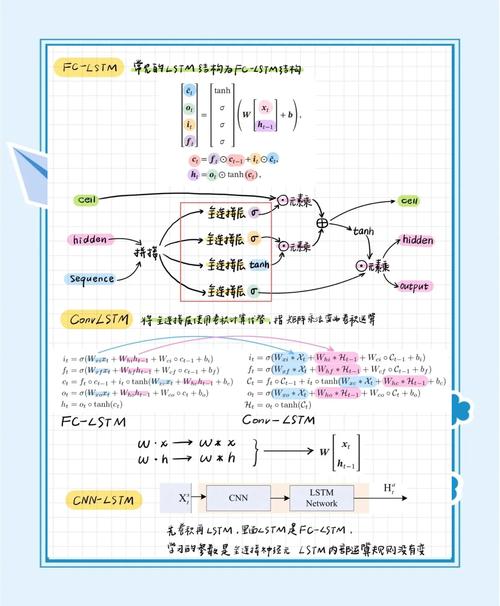 TensorFlow LSTM教程,从零开始学吗?-图2 TensorFlow LSTM教程,从零开始学吗?-图2