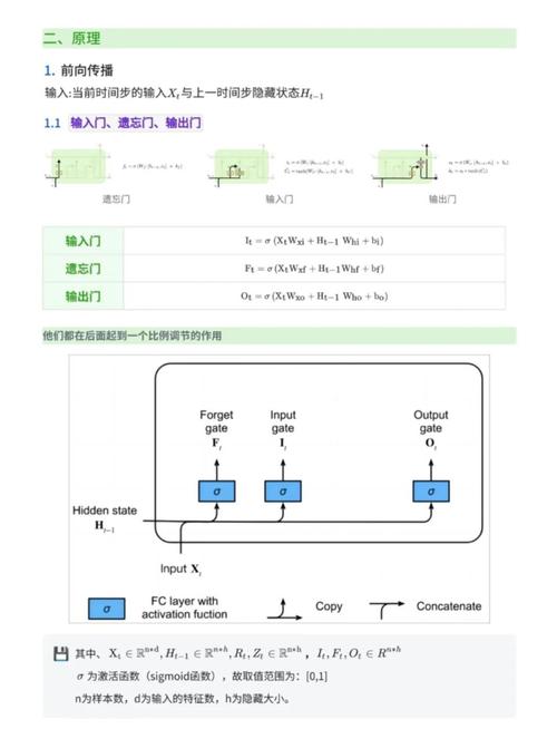 TensorFlow LSTM教程,从零开始学吗?-图1 TensorFlow LSTM教程,从零开始学吗?-图1