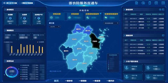 互联网农业金融服务如何破解融资难题?-图2 互联网农业金融服务如何破解融资难题?-图2