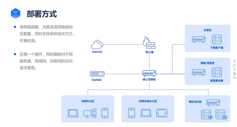 互联网接入规范2025将如何重塑网络接入规则?-图3 互联网接入规范2025将如何重塑网络接入规则?-图3