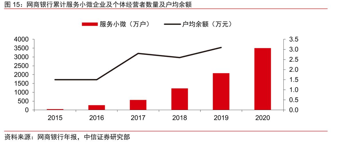 互联网金融 银行 数据-图2