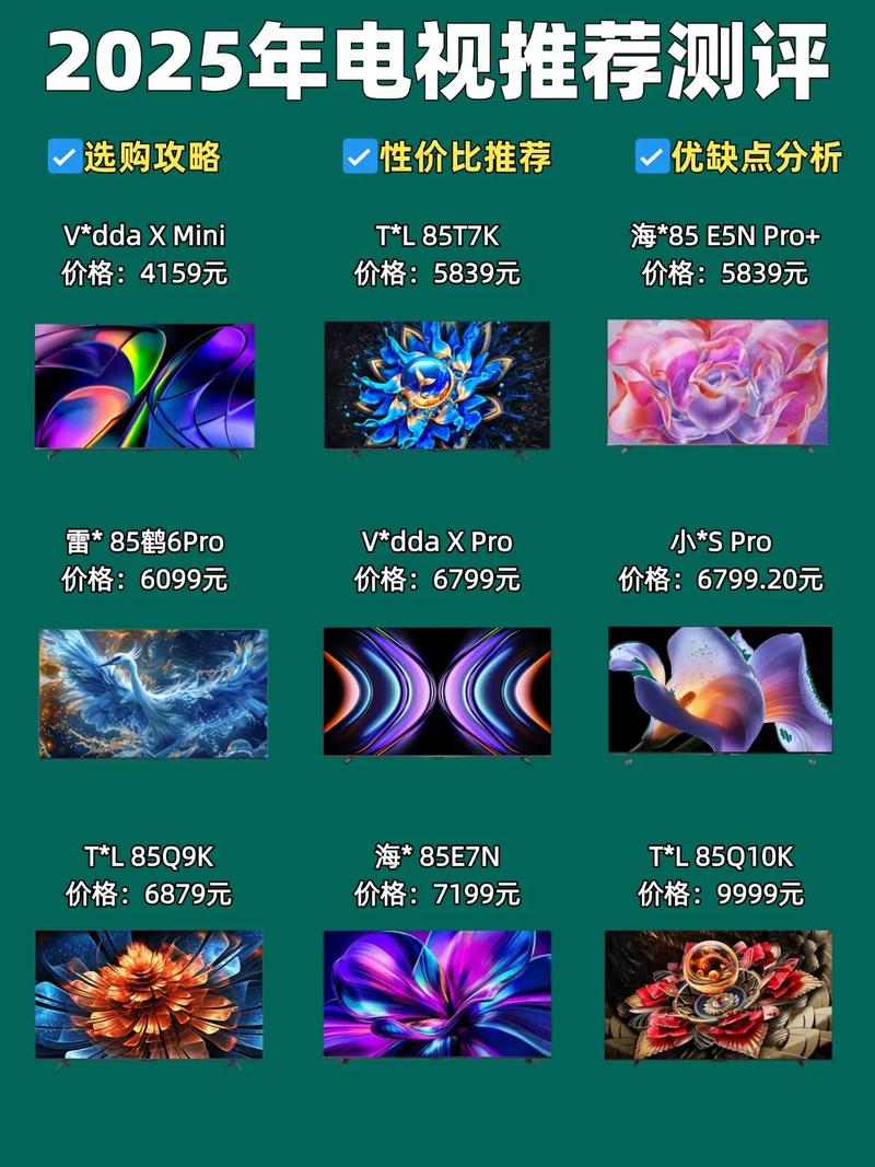 2025互联网电视排名，哪款才是真正王者？-图2