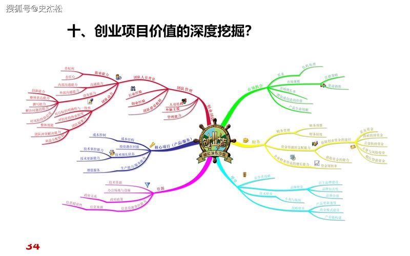 美国 互联网创业 模式-图2