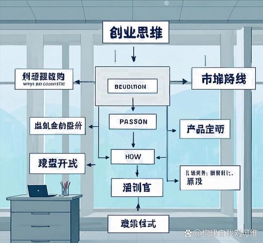 美国 互联网创业 模式-图1