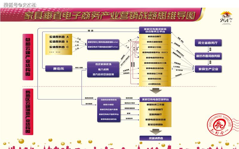 美国 互联网创业 模式-图3
