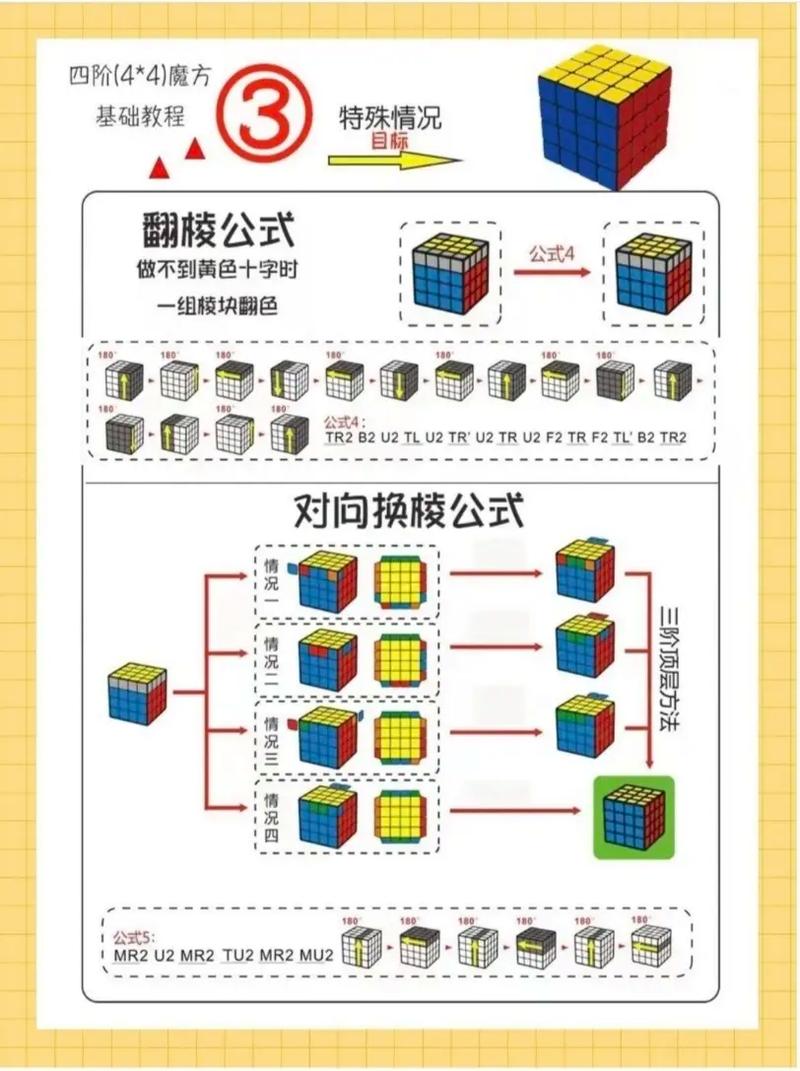 fxfactory教程，如何快速上手？-图2