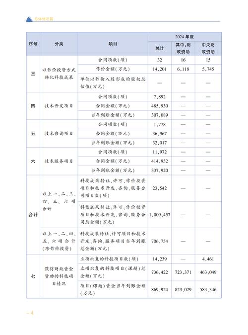 2025陕西互联网报告,哪些趋势值得关注?-图3 2025陕西互联网报告,哪些趋势值得关注?-图3