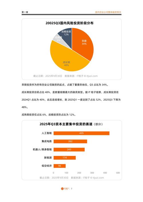2025互联网创业融资,风口还是寒冬?-图1 2025互联网创业融资,风口还是寒冬?-图1