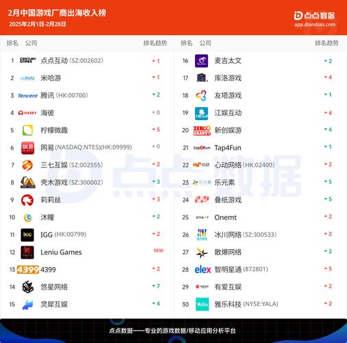 2025互联网收入排名,谁将领跑?-图2 2025互联网收入排名,谁将领跑?-图2