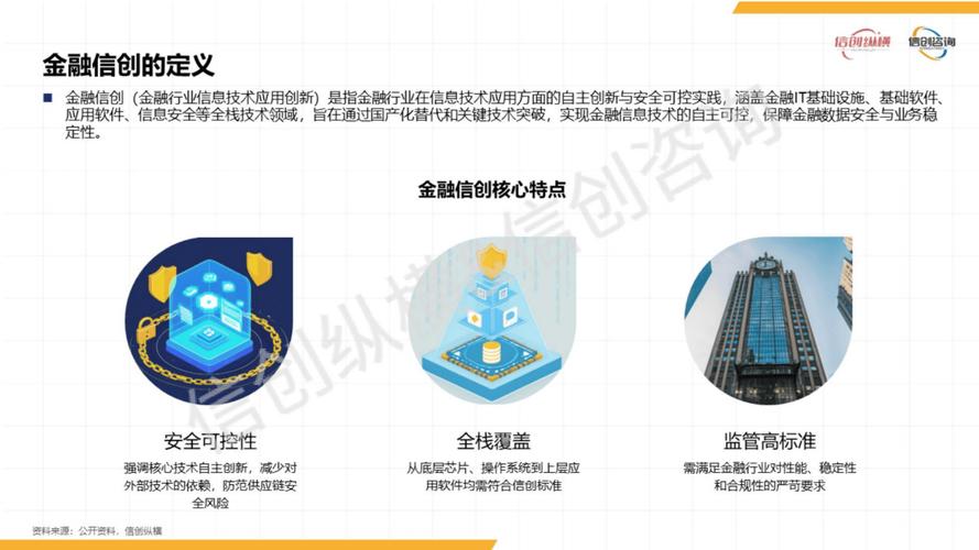 2025互联网金融创意如何落地?-图1 2025互联网金融创意如何落地?-图1