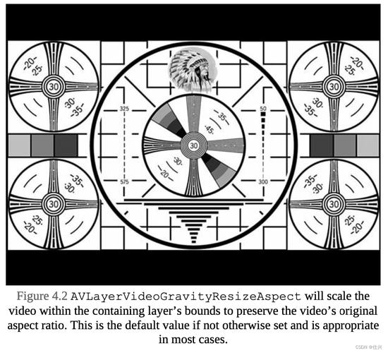 Media Foundation教程从哪开始学？-图3