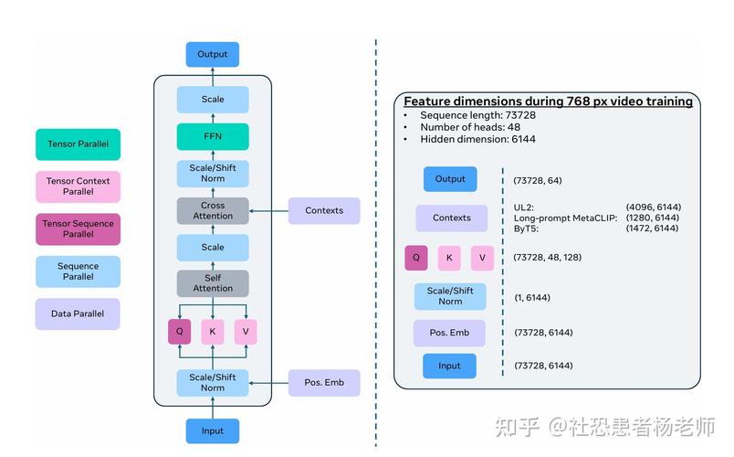 Media Foundation教程从哪开始学？-图1