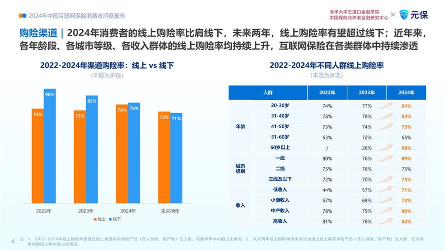 2025浙江互联网保费将如何变化?-图3 2025浙江互联网保费将如何变化?-图3