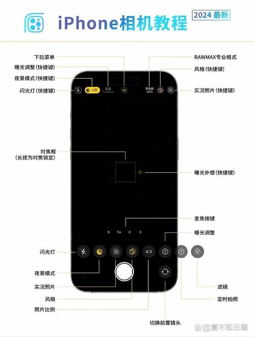 iPhone新手入门，必看教程怎么学？-图3