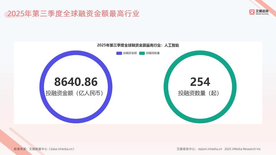 2025互联网融资，冷暖如何？谁主沉浮？-图2