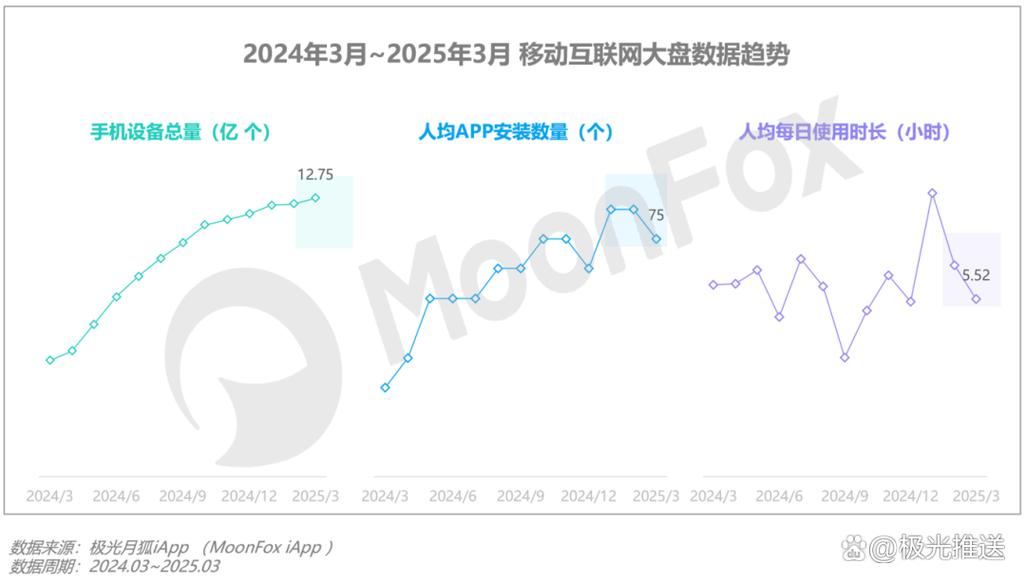 2025移动互联网研究-图2 2025移动互联网研究-图2