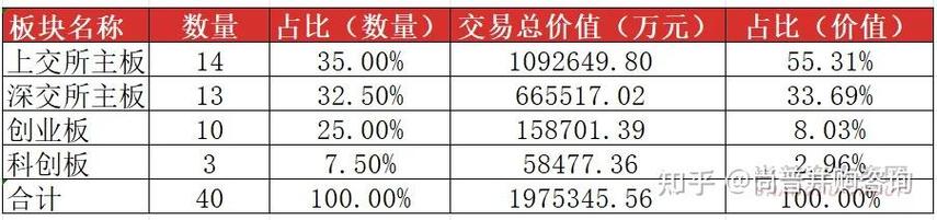 2025互联网企业并购,谁在主导?谁在出局?-图1 2025互联网企业并购,谁在主导?谁在出局?-图1