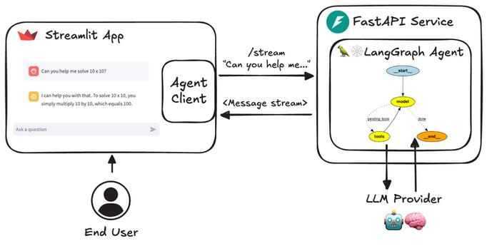 Google Assistant怎么用?快速上手指南看这里!-图2 Google Assistant怎么用?快速上手指南看这里!-图2