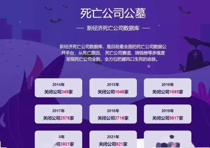 哪些互联网产品已登上死亡名单?-图2 哪些互联网产品已登上死亡名单?-图2