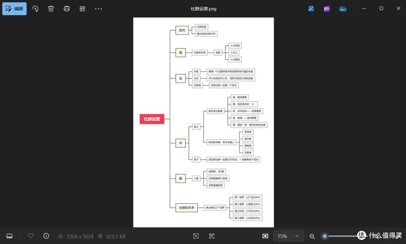 MindManager教程PDF哪里找?-图1 MindManager教程PDF哪里找?-图1