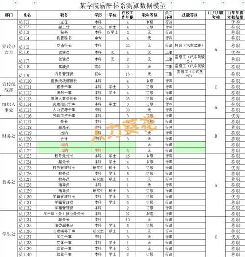 2025互联网企业薪资,涨跌如何?差距多大?-图1 2025互联网企业薪资,涨跌如何?差距多大?-图1