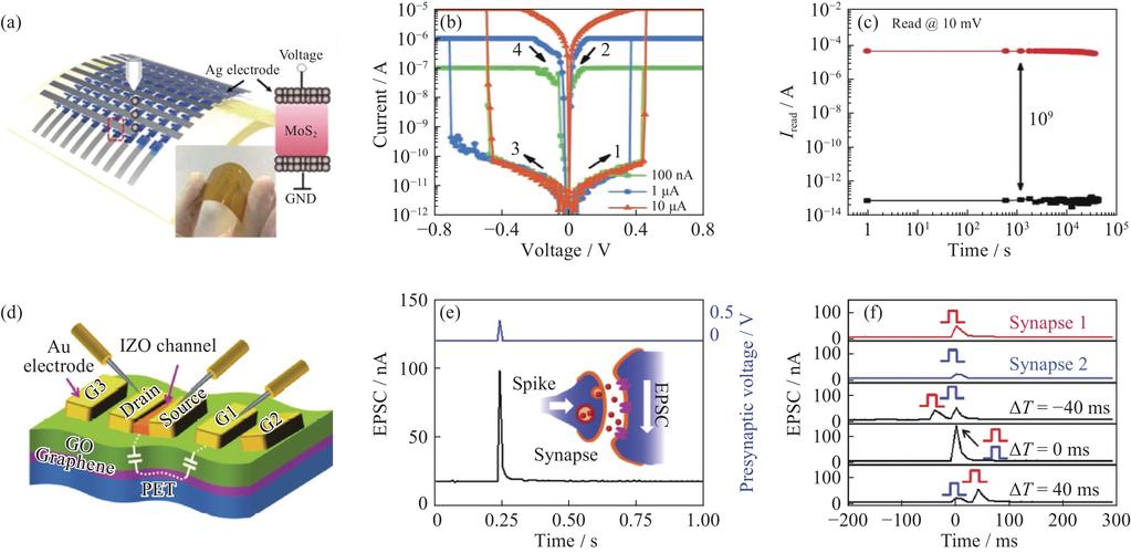 Kite Compositor教程，如何快速上手动画制作？-图2