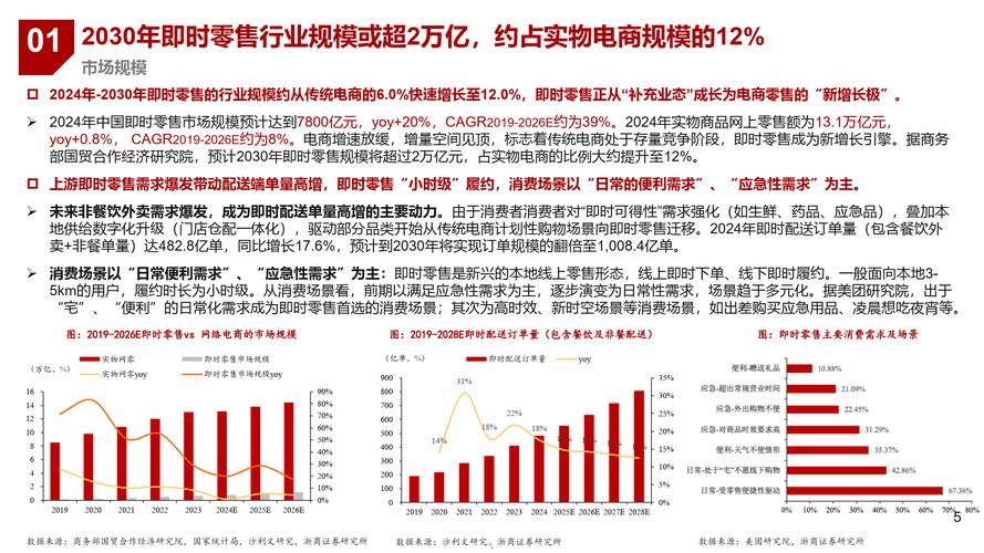 2025互联网消费趋势将如何重塑市场格局？-图2