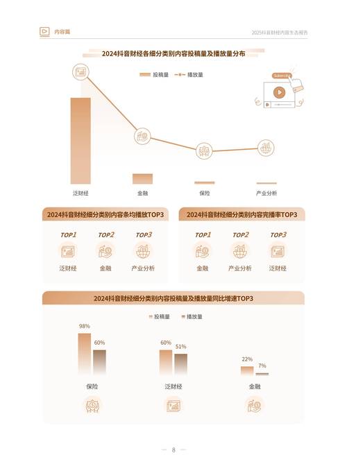 2025互联网消费趋势将如何重塑市场格局？-图3