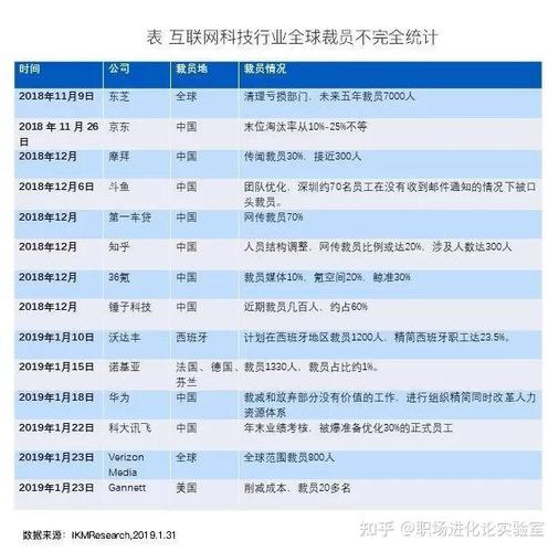 2025互联网公司裁员-图3